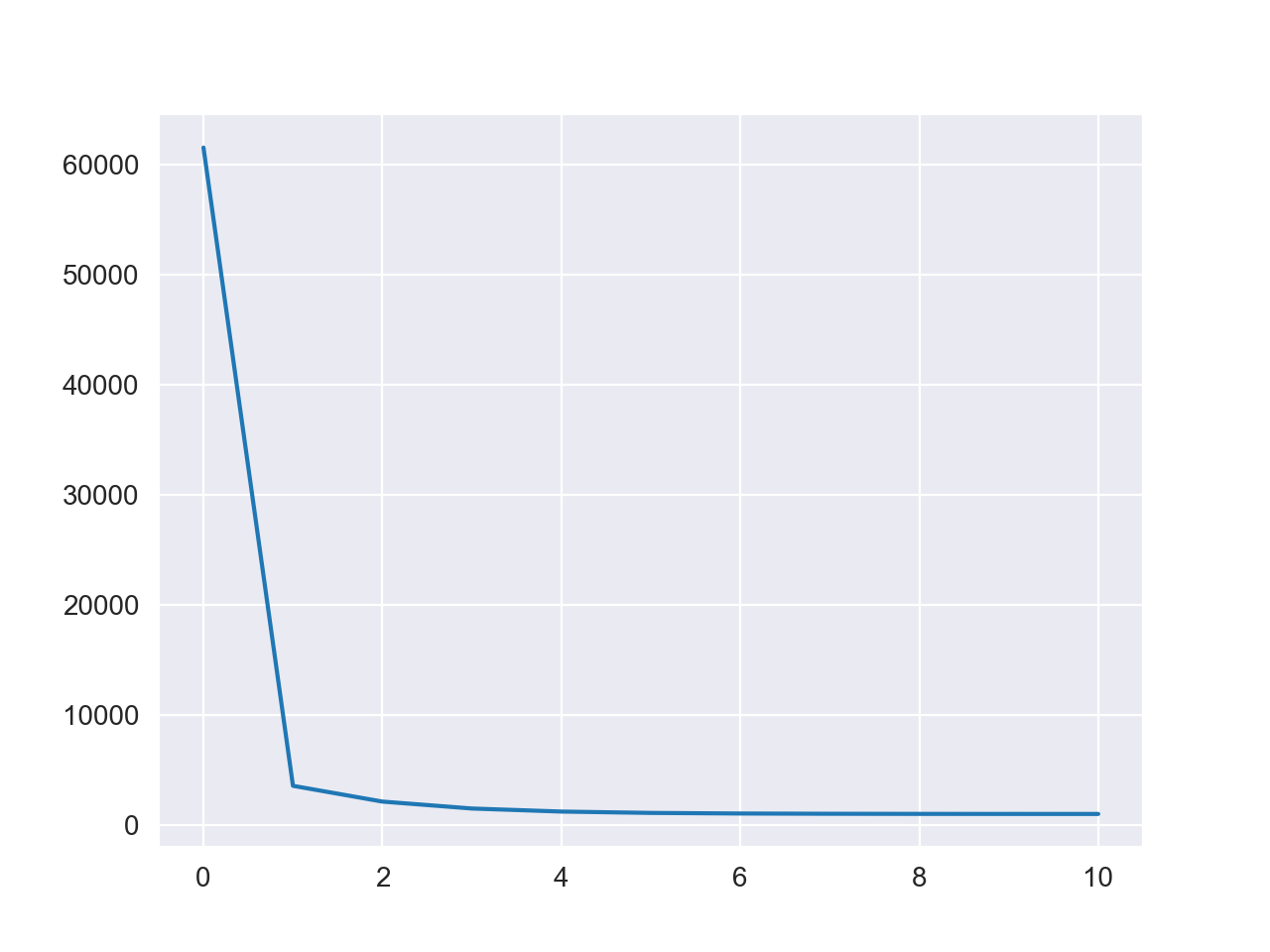 batch_gradient_descent