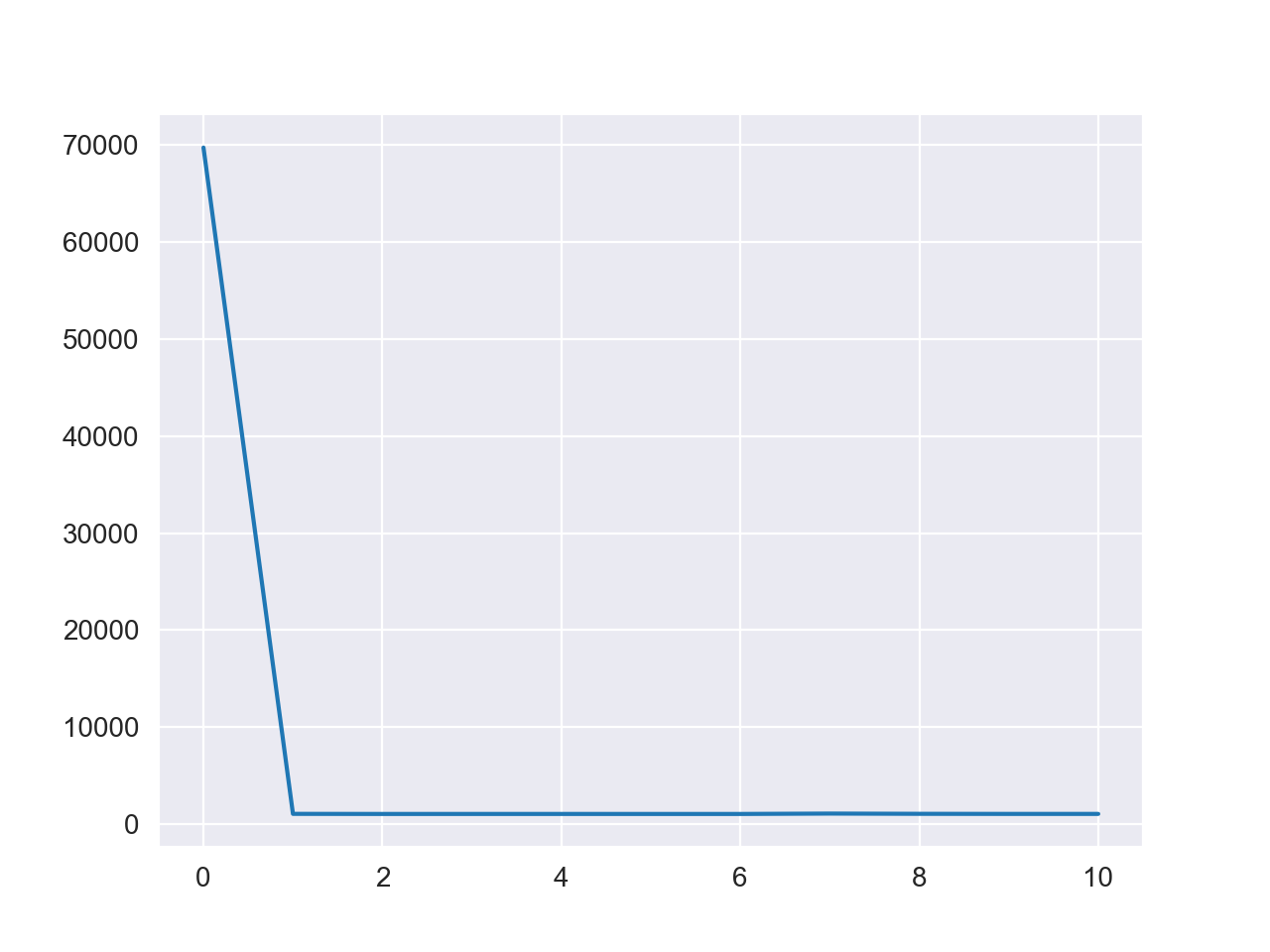 mini_batch_gradient_descent